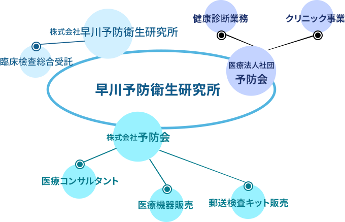 地域の未来を守る検査機関です。